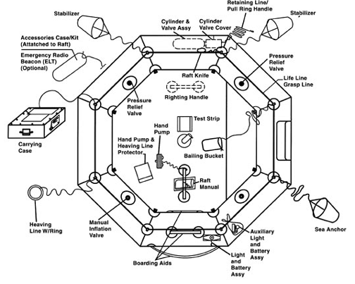 Life Raft (T4), Classic Rafts. Single Tube FAA Type II, 4-Man - Life Rafts - Life Support International, Inc.