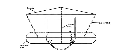 Life Raft (T2) ,Classic Rafts, Single Tube, FAA Type II, 2-Man - Life Rafts - Life Support International, Inc.