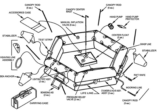 Life Raft (T6A), FAA Type I, 6-Man - Life Rafts - Life Support International, Inc.