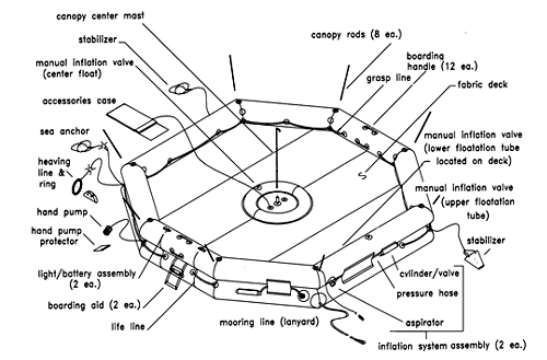 Life Raft (T46), FAA Type I, 46-Man - Life Rafts - Life Support International, Inc.