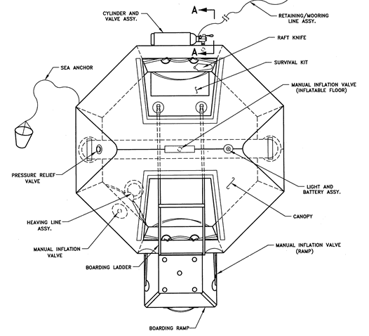 Life Raft (T4AS), FAA Type I, 4-Man - Life Rafts - Life Support International, Inc.
