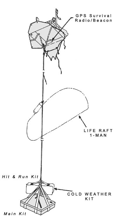 ACES II Ejection Seat Survival Kit (SSK) Upgrade - Ejection Chutes - Life Support International, Inc.