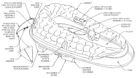 Life Raft, LRU-16/P - Life Rafts - Life Support International, Inc.