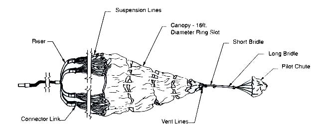 Parachute, A-4 Deceleration - Aircraft Deceleration - Life Support International, Inc.