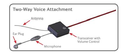 ProFind SLB-200-100 Voice Module - Beacons, EPIRB & Radios - Life Support International, Inc.