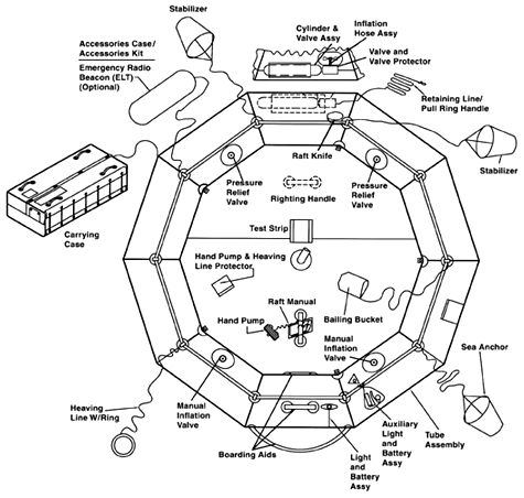 Life Raft (T9), Classic Raft, Single Tube,  FAA Type II, 9-Man - Life Rafts - Life Support International, Inc.