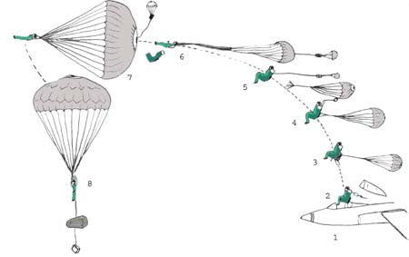 ACES II Ejection Seat Stabilizing Drogue Parachute - Ejection Chutes - Life Support International, Inc.